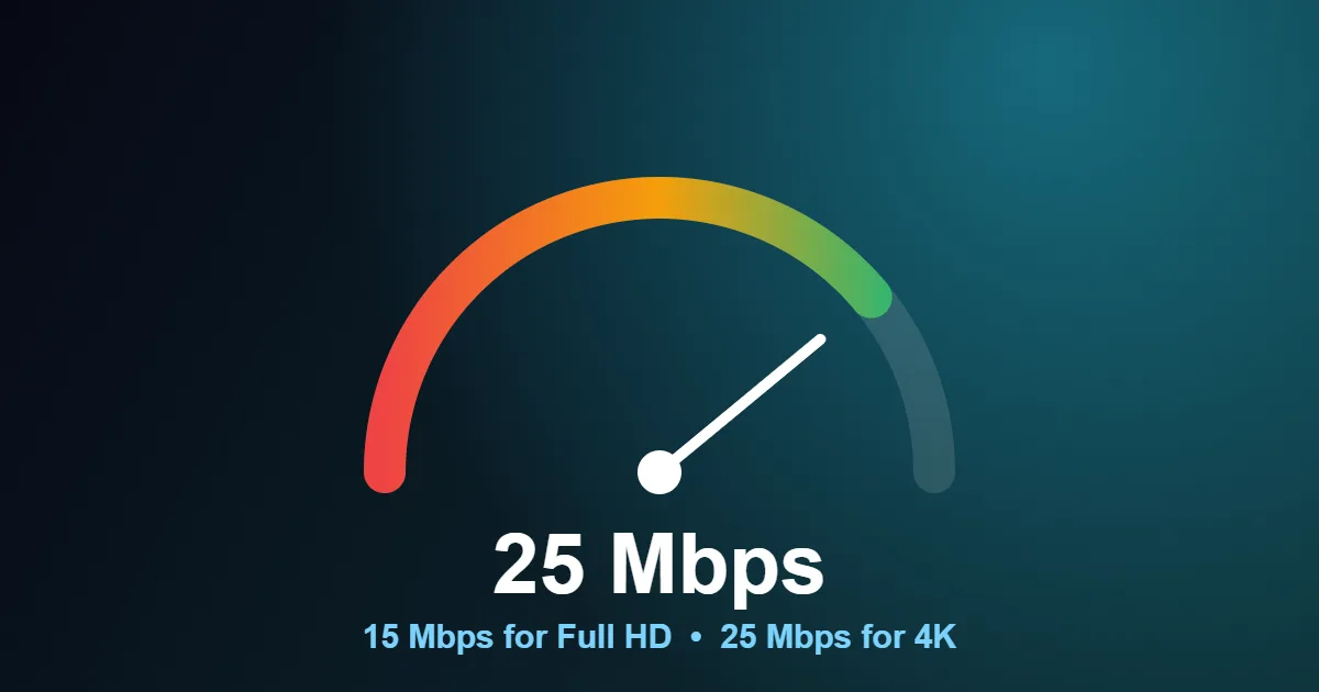 Internet speed needed for British IPTV in Full HD and 4K
